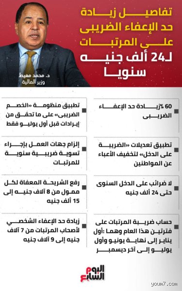 ما هو الحد الأدنى للإعفاء من الراتب؟ دليلك لفهم "الفلترة" الضريبية لعام 2026