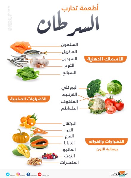 ما هو الطعام المفيد للسرطان؟ الحقيقة الكاملة بين خرافات "السوبر فود" ومنطق المختبرات