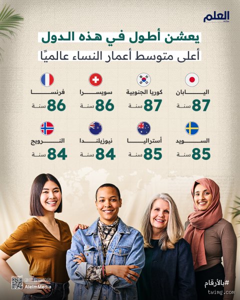 ما هو متوسط العمر في فرنسا؟ رحلة البحث عن سر العمر المديد في بلاد التيروار