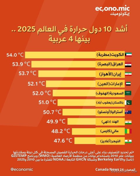 ما هي أكثر الدول انتحارا في العالم؟ الحقيقة خلف الأرقام المرعبة