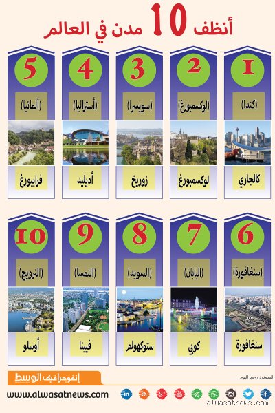 ما هي أنظف مدينة عربية؟