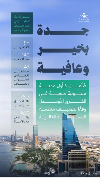 ما هي أول مدينة مليونية صحية في الشرق الأوسط؟ الإجابة التي ستغير مفهومك عن المدن الكبرى
