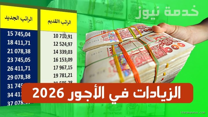توقعات الرواتب في 2026: هل تعوض الزيادة القادمة جنون التضخم؟