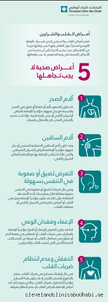 ما هي علامات وجود مشكلة في القلب؟ الدليل الصامت لحماية حياتك