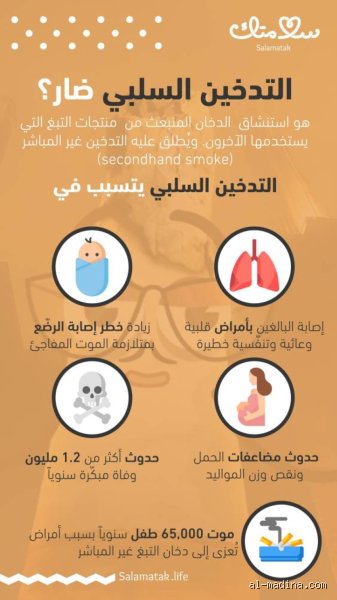 ماذا يحدث للرئتين بعد ترك التدخين؟ رحلة الجسد من الاختناق إلى التنفس