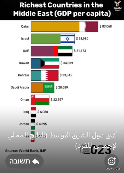 هل إسرائيل من أغلى دول العالم؟ الحقيقة المرة خلف أرقام "تل أبيب" الفلكية