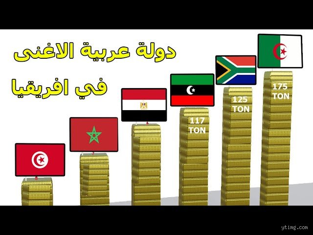 من هي أغنى دولة أفريقية بالذهب؟ الحقيقة الصادمة خلف أرقام الاحتياطيات