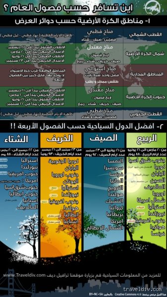 أي دولة تتمتع بصيف لمدة 12 شهراً؟ الحقيقة الكاملة بعيداً عن الكتيبات السياحية
