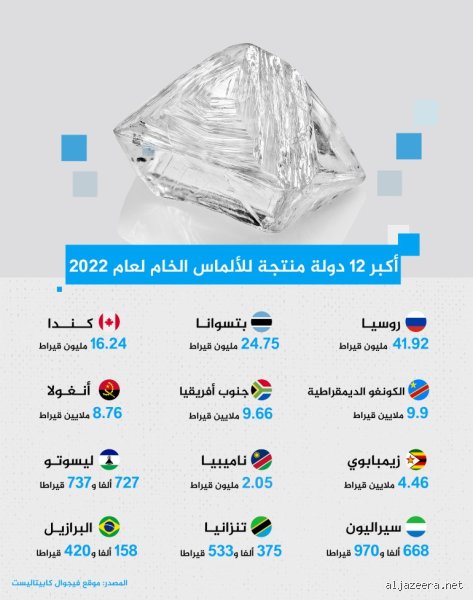 أي دولة تمتلك أفضل أنواع الألماس؟ الحقيقة وراء بريق التاج العالمي