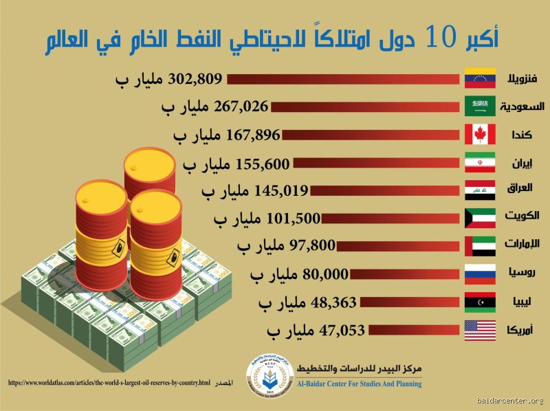 أي دولة تمتلك أفضل أنواع البترول؟ صراع الجودة في سوق الذهب الأسود