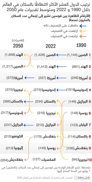 أي دولة ستختفي بحلول عام 2050؟ سباق مرعب ضد غضب الطبيعة