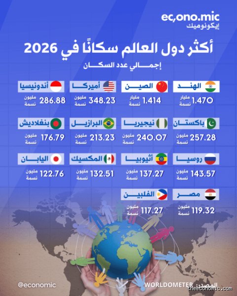 أي دولة يبلغ عدد سكانها 42 مليون نسمة؟ فك شيفرة الديموغرافيا في 2024