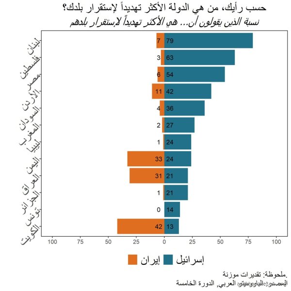 أيهما أكبر، إسرائيل أم إيران؟ صراع الأرقام في موازين الجغرافيا والقوة