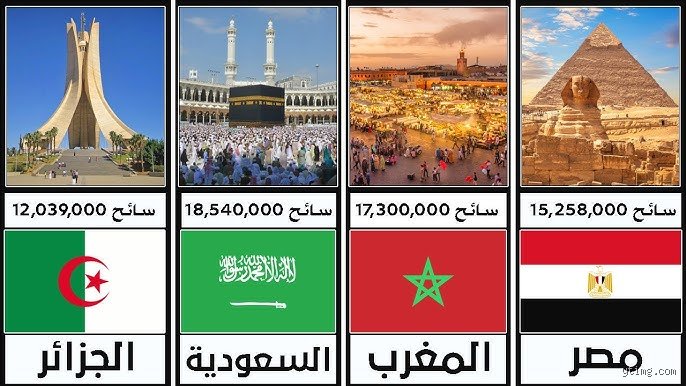 كيف تختار وجهتك؟ دليل تصنيف اجمل عشر دول عربية بين السحر الطبيعي والتاريخ