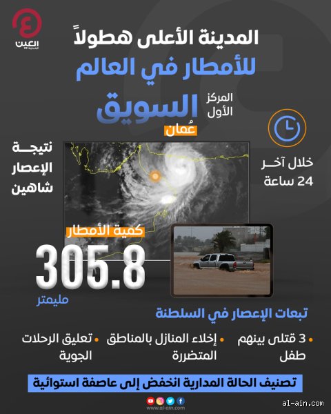 أين تقع أعلى نسبة أمطار في العالم؟ رحلة إلى البقاع التي لا تجف