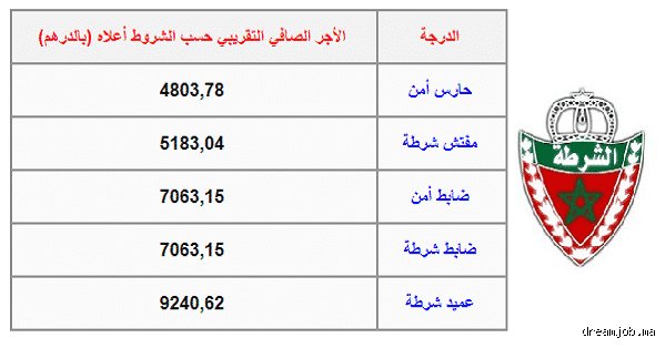 كم راتب رجل الشرطة؟ حقائق خلف البدلة العسكرية والأرقام الرسمية