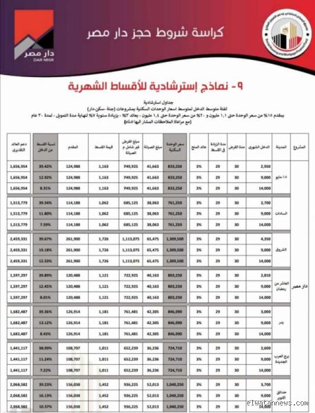 كم سعر الشقة في دار مصر؟ دليل شامل لفك طلاسم أسعار السوق العقاري في 2026