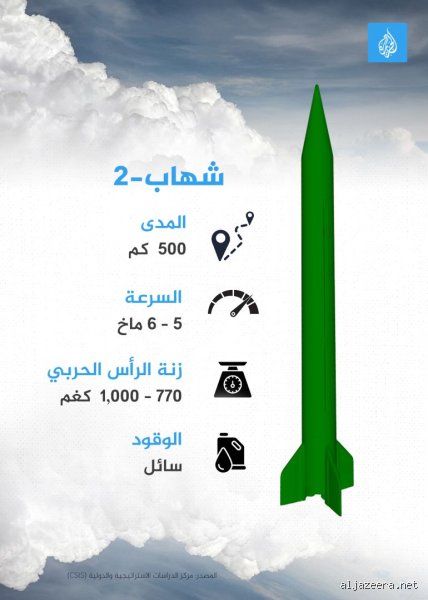 كم عدد صاروخ لدى إيران؟ تفتيش في ترسانة الشرق الأوسط الأكثر غموضًا