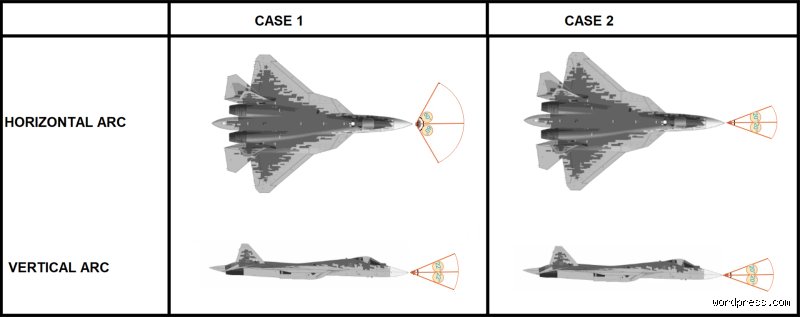 ما الفرق بين رادار SU 57 ورادار F 35؟ صراع الترددات بين موسكو وواشنطن
