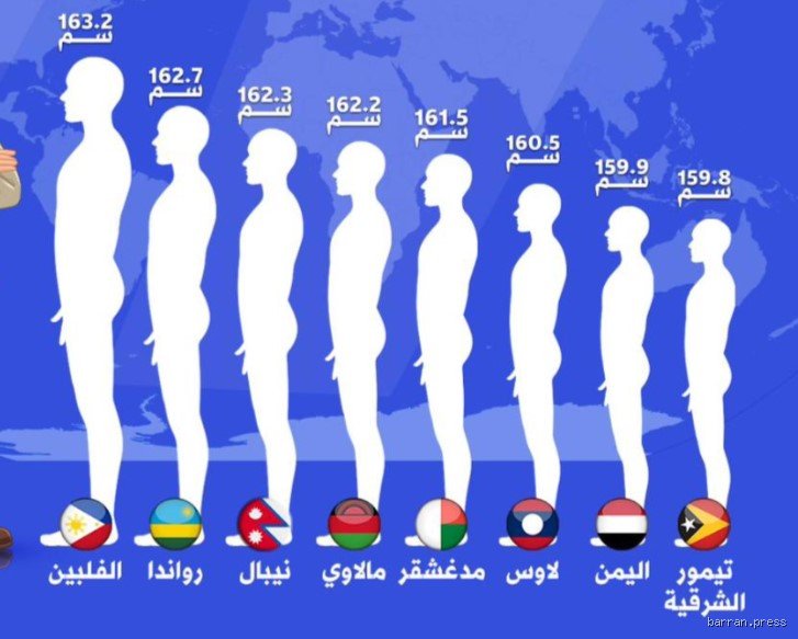 ما هو أقصر شعب؟ رحلة البحث عن "البيغمي" في غابات الواقع والأرقام