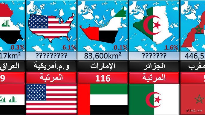 ما هي أصغر وأكبر دولة في العالم من حيث المساحة؟ تفكيك لألغاز الجغرافيا السياسية