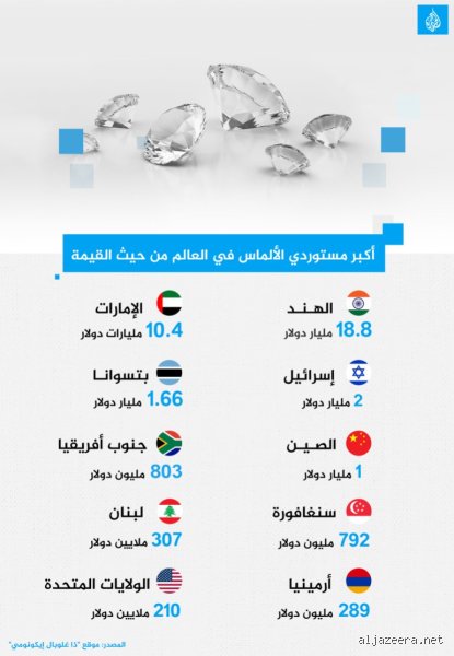 ما هي أغنى دولة في العالم الماس؟ فك شيفرة الثروة تحت الأرض