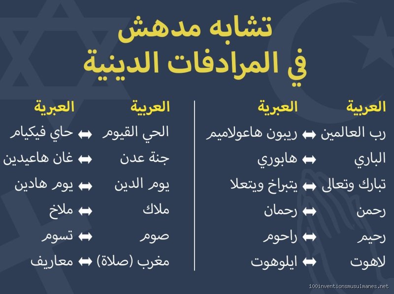 ما هي أقرب لغة للغة العبرية؟ تفكيك الأسطورة اللغوية بين الآرامية والعربية