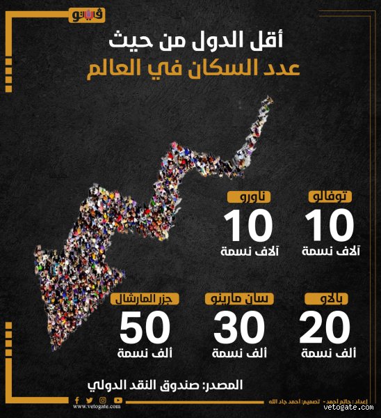 ما هي أقل دولة من حيث السكان؟ أسرار السيادة خلف أسوار الفاتيكان