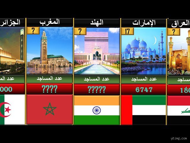 ما هي أكثر دولة عربية يوجد فيها مساجد؟ رحلة الأرقام بين التاريخ والجغرافيا