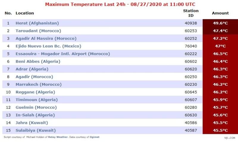 ما هي المدن الأكثر برودة في المغرب؟ رحلة في أعماق المرتفعات المتجمدة