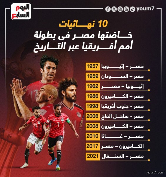 من المنتخب الذي مصر قابلته أكثر من مرة في أمم أفريقيا؟ صراع الفراعنة والأسود