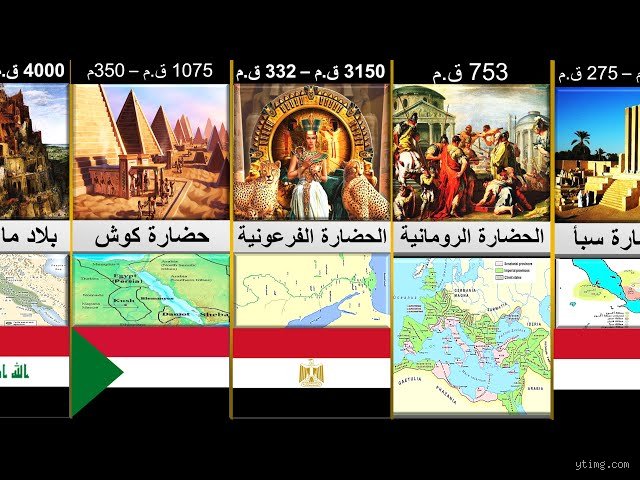 من هي الحضارة الأقدم في العالم؟ رحلة البحث في أقدم أثر بشري