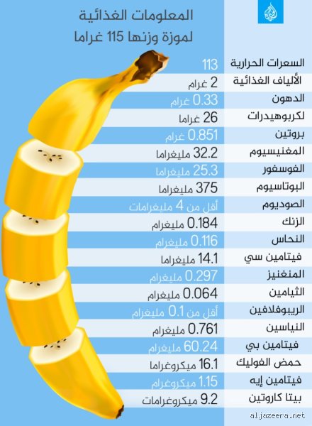 هل الموز مفيد للرئتين؟ الحقيقة العلمية وراء فاكهة الرياضيين المفضلة