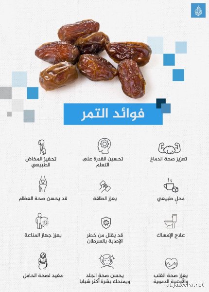 هل تناول تمرتين يومياً يعتبر كمية كبيرة من السكر؟ إليك فصل الخطاب