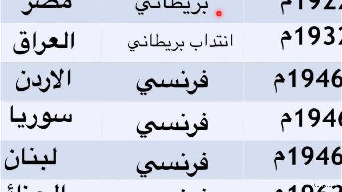 لماذا التهمت القوى الكبرى العالم؟ الحقيقة وراء اسباب الاستعمار