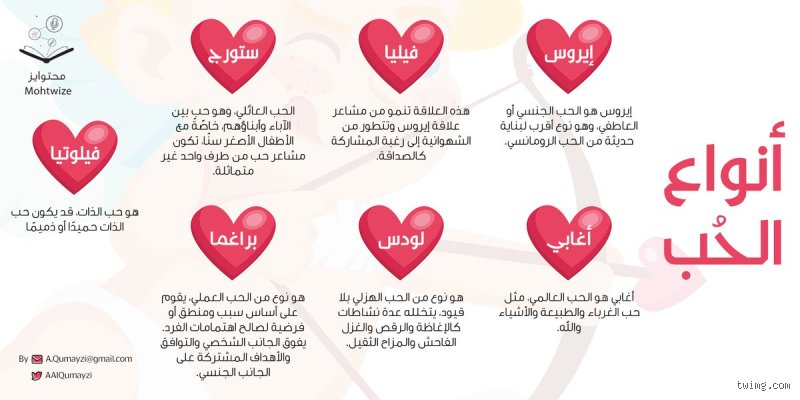 كم هي أنواع الحب؟ استكشاف خفايا الشعور الأكثر تعقيدًا في التاريخ