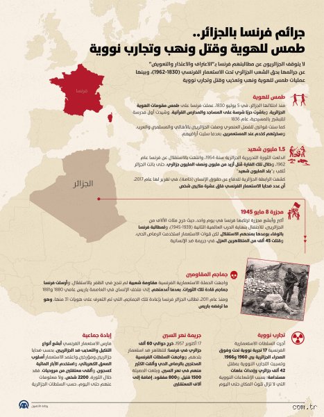 لماذا استولت فرنسا على الجزائر؟ الحقيقة خلف الدخان والديون