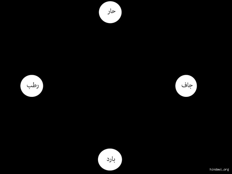 ما هو مثال على العالم الكبير والعالم الصغير؟ بين ذرات الرمل ومجرات الكون