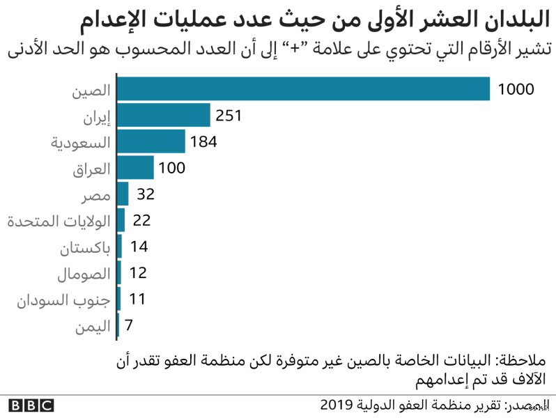 ما هي أول دولة الغت عقوبة الإعدام في العالم؟ القصة الكاملة لعام 1786