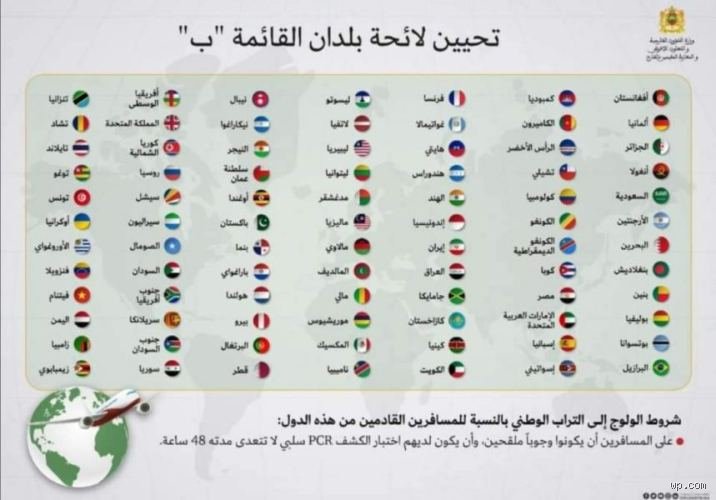 ما هي الجنسيات الممنوعة من دخول المغرب؟ كشف الحقائق وراء السياسة والحدود