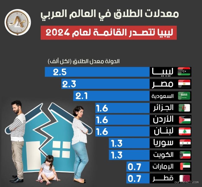 ما هي الدولة التي لا تقر الطلاق؟ رحلة إلى معقل "ما جمعه الرب لا يفرقه إنسان"