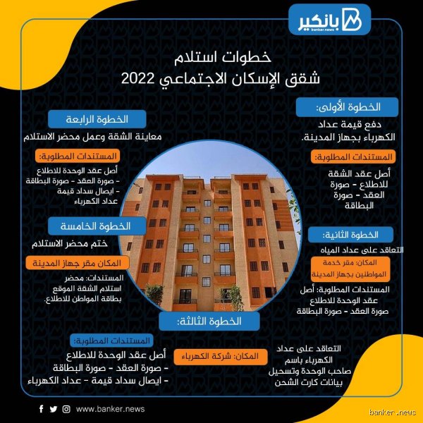 متى يتم تسليم شقق الإسكان الاجتماعي؟ دليل المواعيد والانتظار المرهق