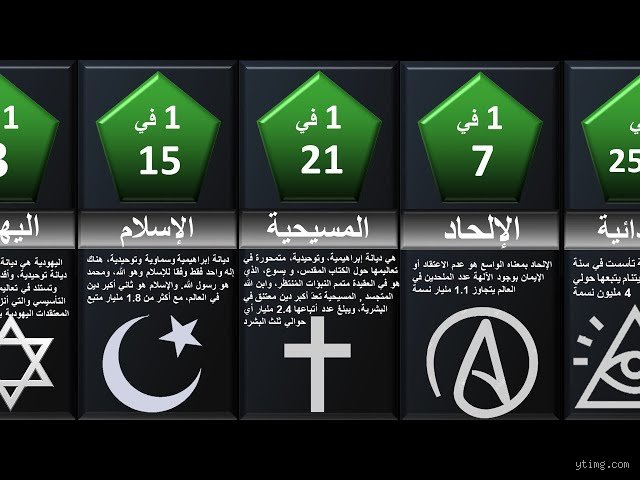 من هي الديانة الأفضل؟ تفكيك السؤال المحرم في سوق الأديان العالمي