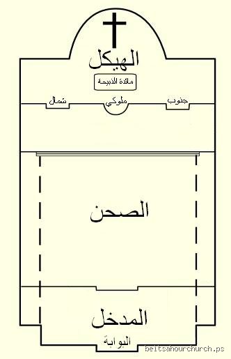 هل مبنى الكنيسة هو بيت الله؟ تفكيك المفهوم بين الجدران واللاهوت