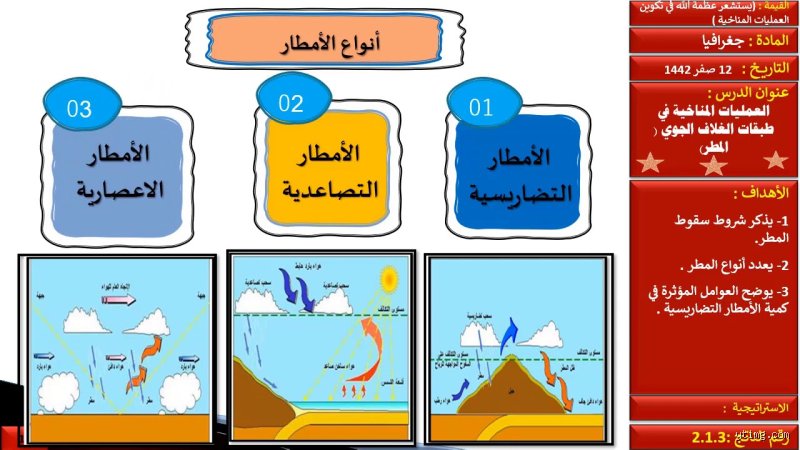 كم عدد أنواع المطر؟ دليل شامل يتجاوز مجرد قطرات الماء