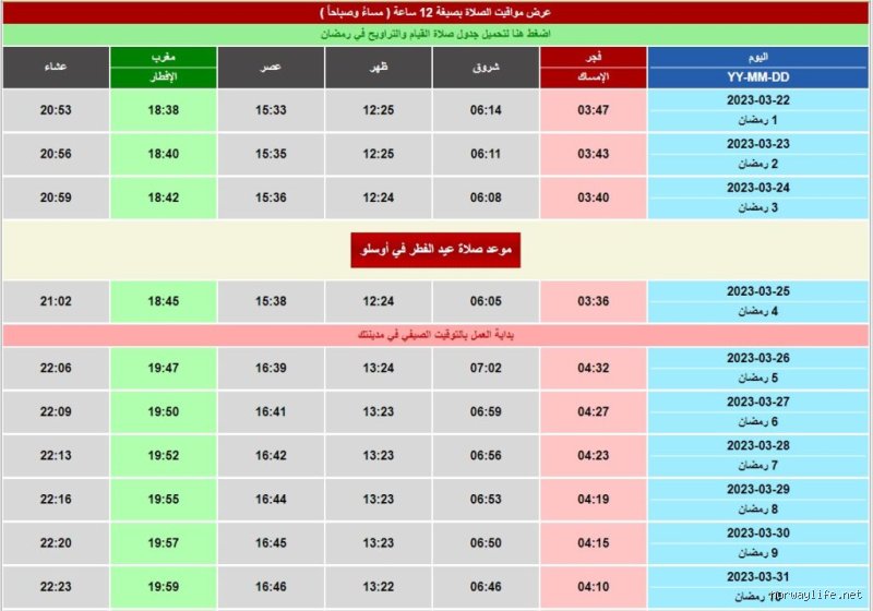 كيف يصوم المسلم في النرويج؟ استراتيجيات الصمود في بلاد شمس منتصف الليل