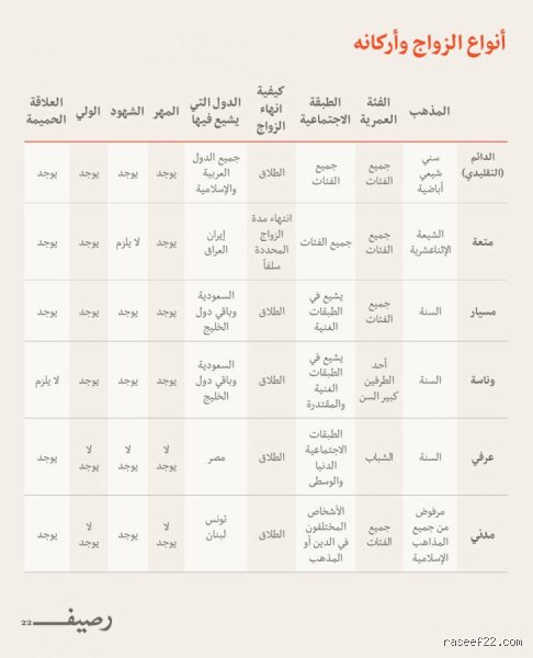 ما هي أنواع الزواج السكني الأربعة؟ دليل تفصيلي للمستثمر والمشتري