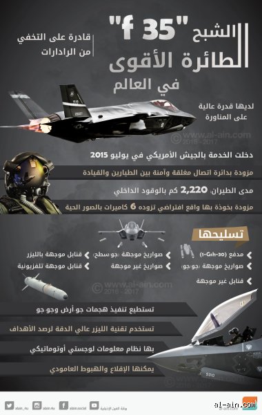 هل F35 شبحية؟
