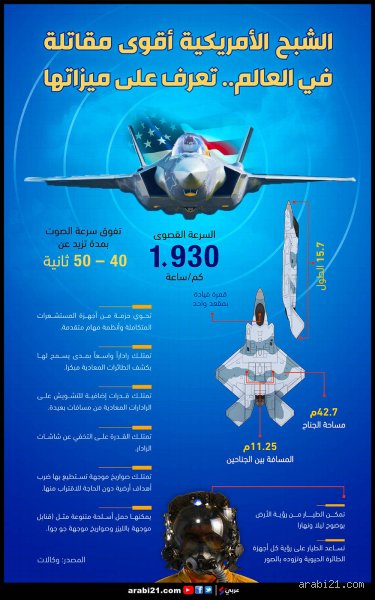 سباق التسلح الخفي: من هي الدول التي تمتلك طائرة الشبح اليوم؟