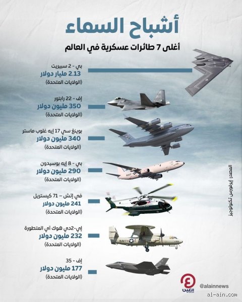 سوق الموت الطائر: ما هي أخطر طائرة حربية في العالم اليوم؟
